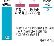 '티메프 사태'에 대기업 e커머스 반사이익