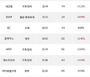 12일, 코스닥 기관 순매수상위에 기계·장비 업종 5종목