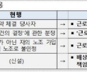 외투기업 55%, 노조법 개정안 시행시 기업에 부정적