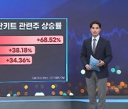 폭락장 견뎌낸 바이오주…신중론도 팽배 [마켓인사이트]