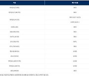 전기차 화재, 배터리만의 문제일까…정부, 과충전 문제 등 논의할 듯