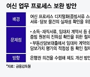 은행 금융사고 대부분 지점에서 터진다…여신 프로세스 개선한다