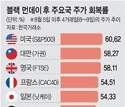 일본 밸류업 성공 비결은… 총리가 주도한 범부처 전방위 개혁