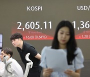 ‘영차영차’ 코스피, 2600 고지 탈환…삼성전자 7.5층 재입성 [투자360]