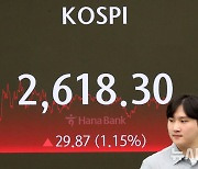 코스피, 외인·기관 순매수에 2600선 회복…1.15%↑[마감시황]