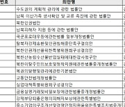 尹 "노동 분야 적극 의정활동했다"는데…김문수, 노동법안 대표발의 '0'