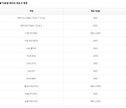 기아도 전기차 배터리 제조사 공개…레이·니로 EV만 중국산