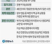 [그래픽] 한미 연합훈련 '을지 자유의 방패'