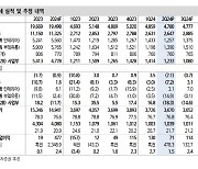 한샘, 하반기 실적 개선 전망-신한