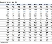 메디톡스, 밸류에이션 불확실성에 목표가 19% 하향-대신