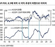 "'장밋빛 전망' 실적추정치…하반기 의구심 커질 것"