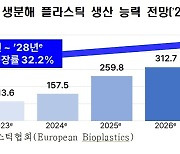 한경협 "미래 먹거리 '친환경 플라스틱'…한국도 육성 나서야"