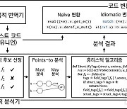 C언어 유니언→러스트 태그드 유니언 변환 기술 세계 첫 개발