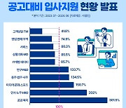 "고객상담사 하려는 사람이 없어요…공공·복지 분야엔 지원자 몰려"