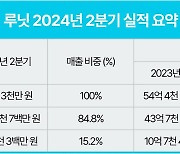 루닛, 2분기 매출 122억원 '분기 역대 최대'…볼파라 효과 '톡톡'