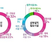 안산선(4호선) 철도 지하화 선도 사업 시동...주민 88% 찬성