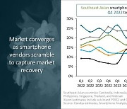 삼성, 동남아 스마트폰 1위 지켰지만.. 中 업체들과 1% 차이