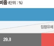 보험사기 걸려도 벌금뿐? 업계 관계자는 가중처벌한다