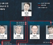 [사설] 대통령 통신영장 첫 발부, 법원도 인정한 수사 필요성