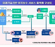 LH, 미래기술 활용해 유지보수 서비스 고도화