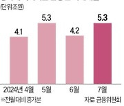 가계빚 한달새 5.3조 '껑충'…넉달째 증가세