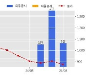 진흥기업 수주공시 - 장위 11-2구역 가로주택정비사업 531.6억원 (매출액대비  7.00 %)