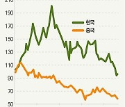 2차전지주 ‘딜레마’…이젠 개별 종목 보라