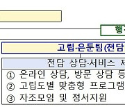 인천·울산 등에 고립·은둔청년 전담지원하는 청년미래센터 개소