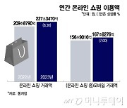 [단독]227조로 커진 온라인 결제, 카드사 책임 강화한다