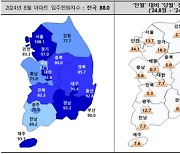 8월 대구 아파트 입주전망지수 95.4…12.1p 상승