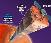 “화성 지하에 다량의 물 존재”…생명체 발견될까