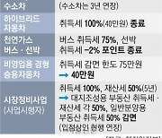 자녀 둘 가구도 내년부터 車취득세 ‘반값’