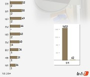 늘봄 전담인력 9104명 배치…맞춤형 프로그램 3만개 '훌쩍'