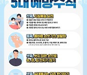 코로나19 환자 한달 새 5.8배↑…수원시 '감염병 상시 대응체계'