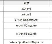 아우디·폴크스바겐 전기차에 삼성·LG 배터리만 장착