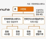 한화에어로 ‘인적 분할’ 선택과 집중… "초일류 방산기업 도약"