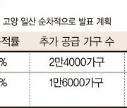 중동·산본 용적률 높여 재건축… 4만가구 더 짓는다[1기 신도시 재건축 밑그림 나왔다]