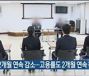 취업자 2개월 연속 감소…고용률도 2개월 연속 하락