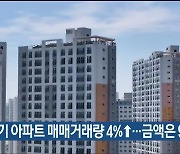 올 2분기 아파트 매매거래량 4%↑…금액은 9%↑