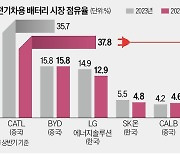 中 전기차 판매, 내연기관 첫 추월…韓은 'L자형 저성장' 우려