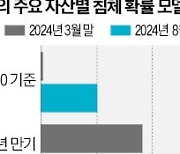 "美지표 안심하기엔 일러"…경기침체 우려는 여전