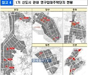 1기 신도시 영구임대, '올림픽 선수촌'처럼 재건축