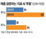 의료AI '투톱' 루닛·뷰노 상반기 역대급 실적 달성