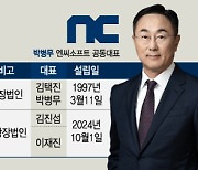 박병무 대표의 결단...'보릿고개' 엔씨, 창사 후 첫 '물적 분할'