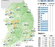 [15일의 날씨] 구름 낀 하늘