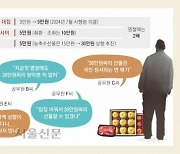 공무원에게 ‘30만원 한우세트’… 주기도 받기도 찜찜