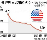 美물가전쟁 이제 끝물…'빅컷', 8월 실업률에 달렸다