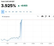 ‘경기침체 없다’ 美 7월 소매판매 1.0%↑ …2년물 국채금리 13bp↑