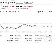 美당국 구글 분할 추진, 알파벳 주가 2.35% 급락