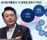 [그래픽] 윤석열 대통령 8.15 광복절 경축사 키워드